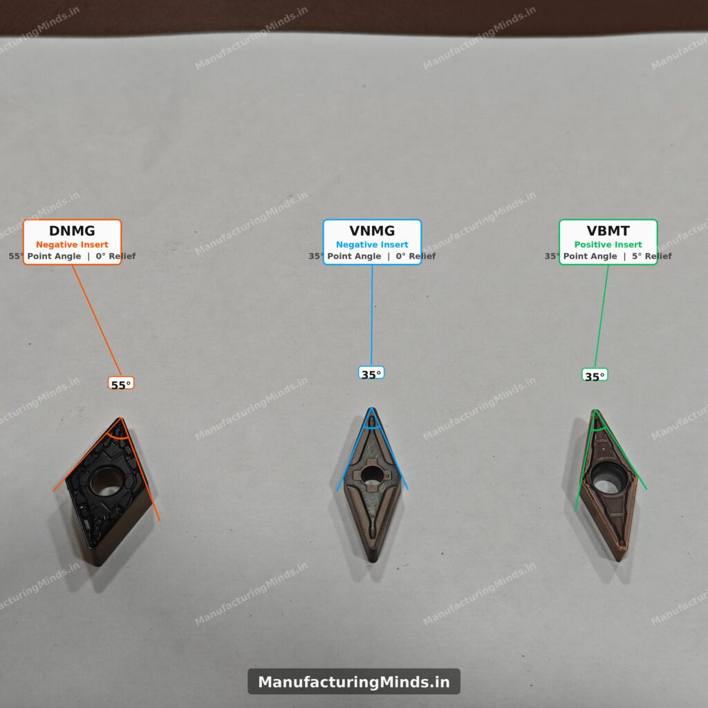 DNMG VNMG VBMT insert comparison showing 55 degree and 35 degree point angle difference