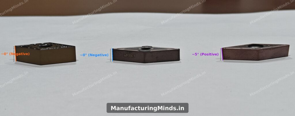 DNMG VNMG VBMT relief angle comparison negative vs positive insert side view