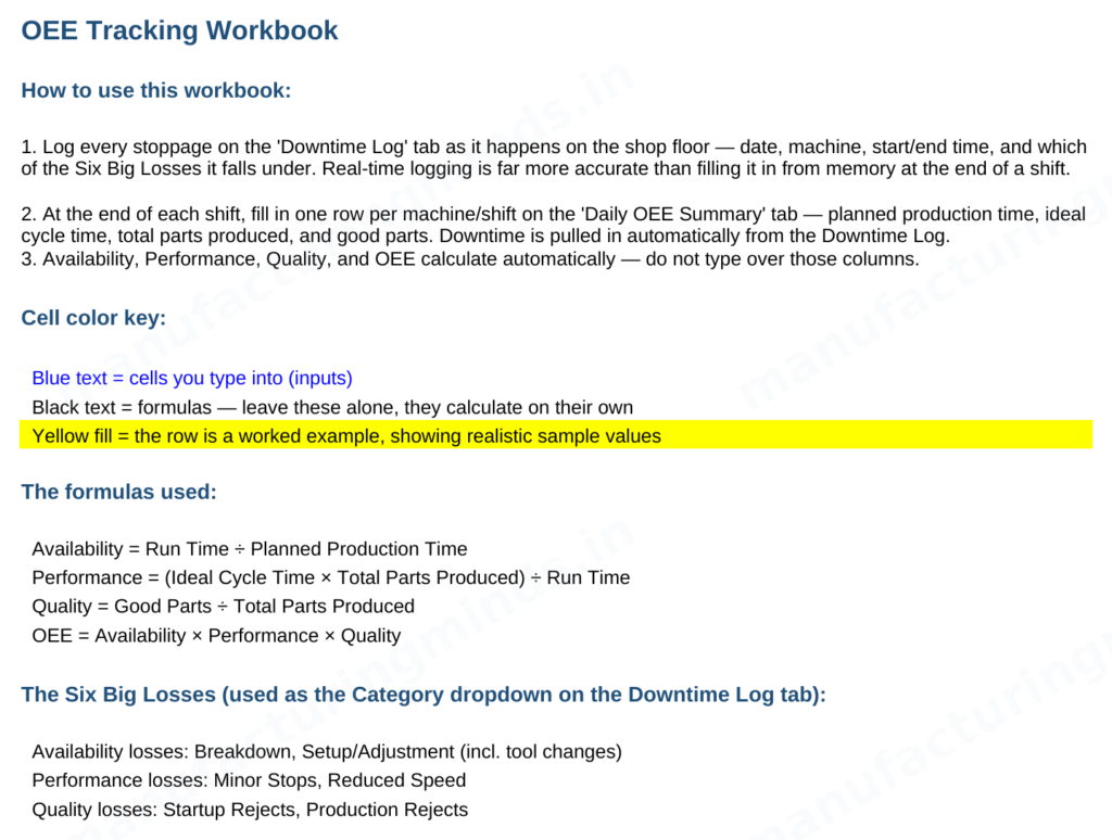 Screenshot of the workbook's Instructions tab, explaining the cell color key and formulas